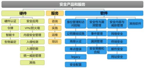 未來十年科技創新主賽道 芯片、5G、云計算、AIoT、網絡安全與云計算裝備技術服務