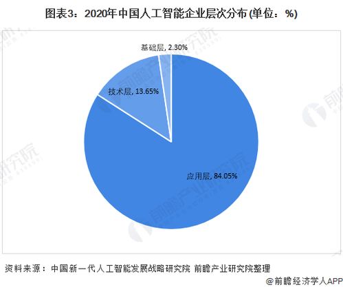 AI未來之路 為何開放與合作將超越硬件競爭
