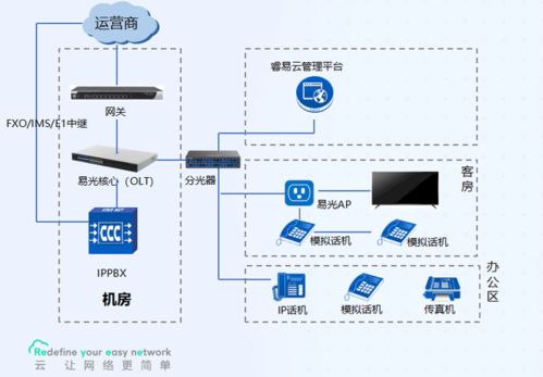 銳捷睿易攜手南京恒略，打造易光酒店網絡解決方案